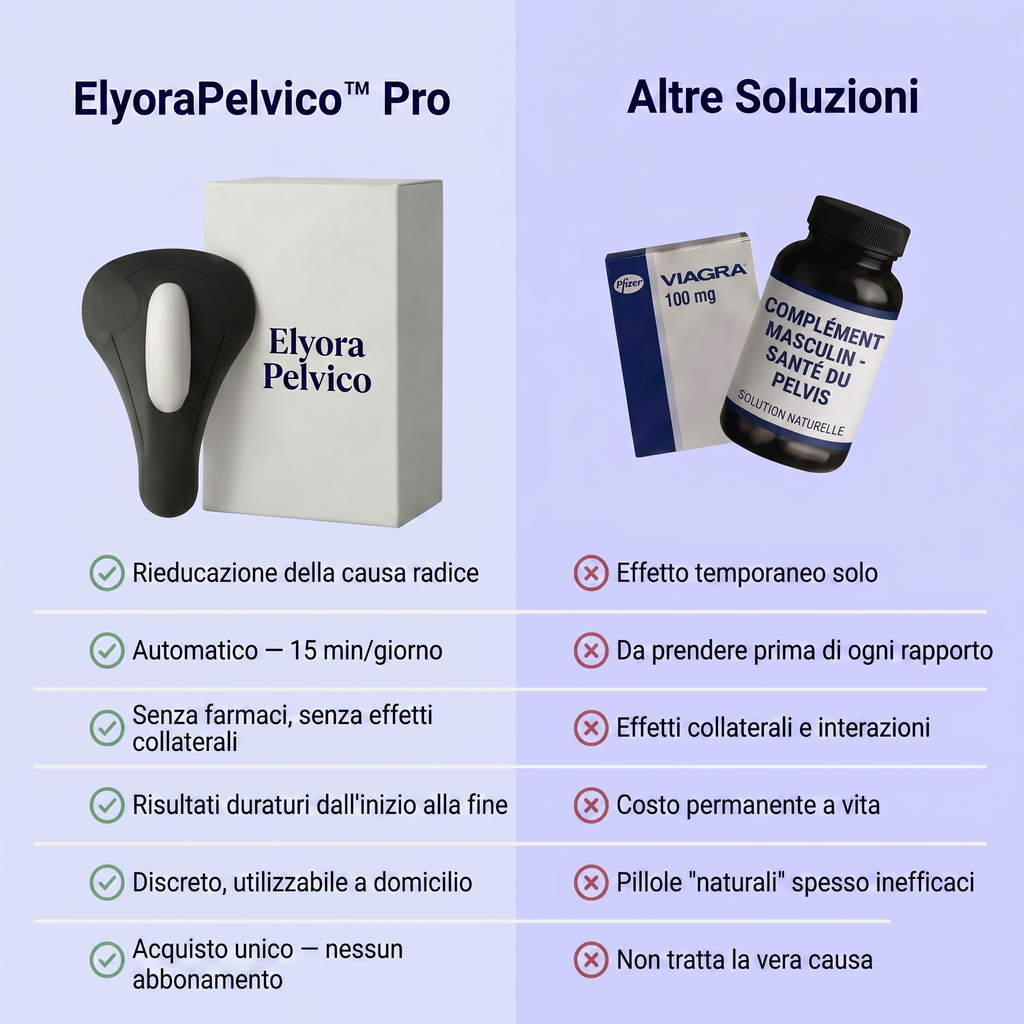 ElyoraPelvico™ Pro